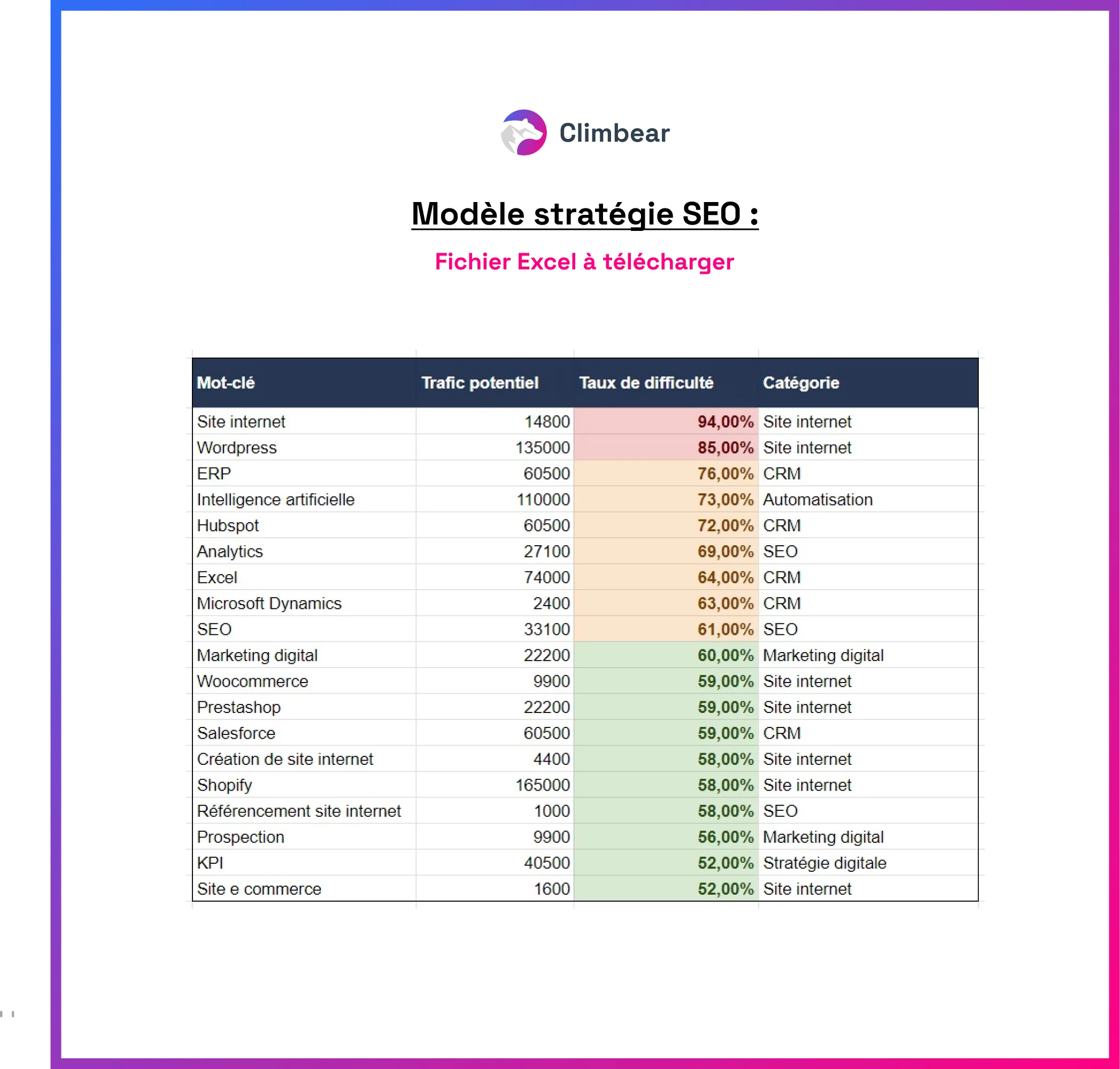 climbear-strategie-seo